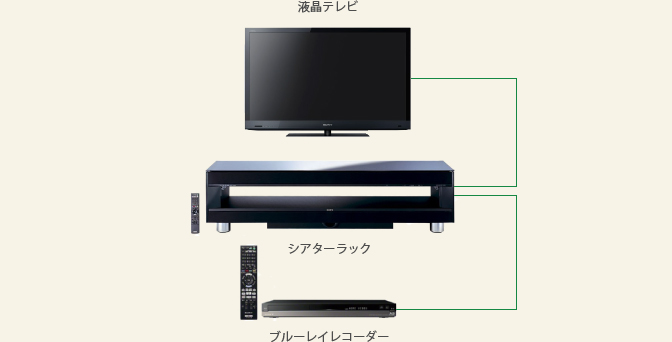 テレビプラン Aコース詳細画像