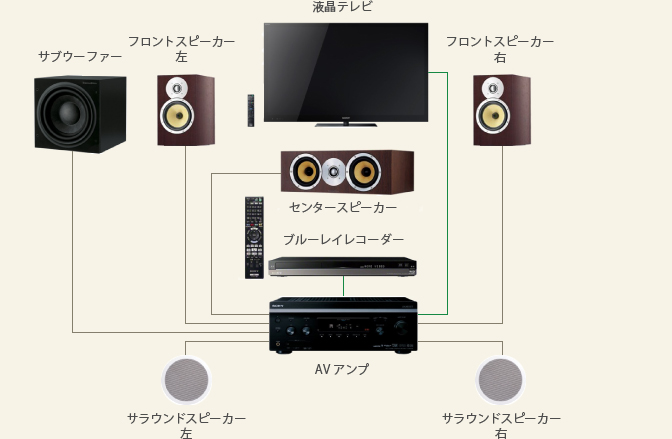 テレビプラン Bコース詳細画像