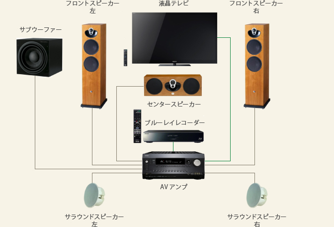 テレビプラン Cコース詳細画像