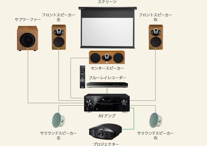 スクリーンプラン Aコース詳細画像