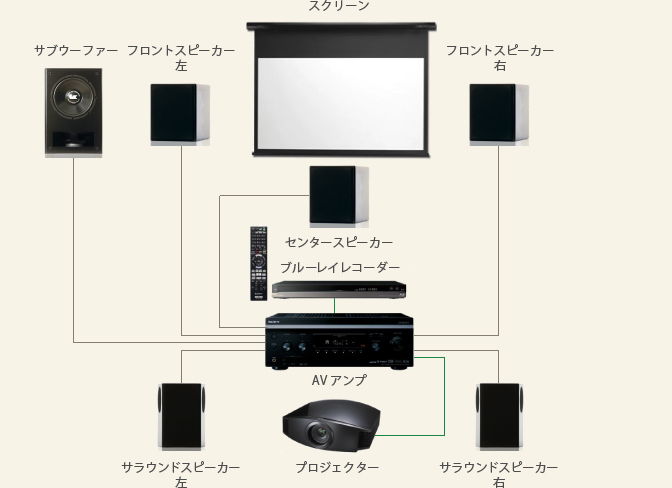 スクリーンプラン Bコース詳細画像