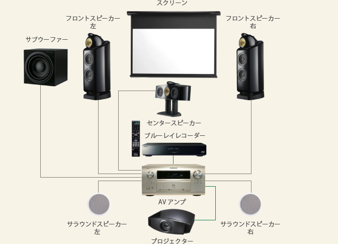 スクリーンプラン Cコース詳細画像